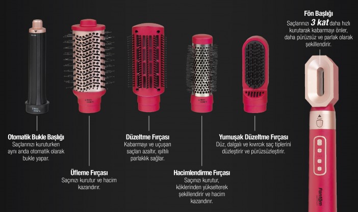 Daha Hızlı ve Pratik Saç Şekillendirme İçin Özel Olarak Tasarlanmış Başlık ve Aksesuarlar